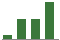 Trend of Estimate Revisions chart upward by +420.69%