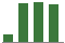Trend of Estimate Revisions chart upward by +34.59%