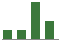 Trend of Estimate Revisions chart upward by +9.09%