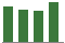 Trend of Estimate Revisions chart upward by +1.45%