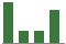 Trend of Estimate Revisions chart downward by -4.88%