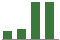 Trend of Estimate Revisions chart upward by +34.21%