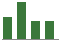 Trend of Estimate Revisions chart downward by -1.89%