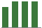 Trend of Estimate Revisions chart upward by +2.10%