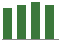 Trend of Estimate Revisions chart upward by +0.82%