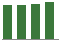 Trend of Estimate Revisions chart upward by +0.25%