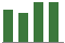 Trend of Estimate Revisions chart upward by +0.90%