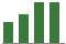 Trend of Estimate Revisions chart blankward by 0%