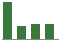 Trend of Estimate Revisions chart downward by -15.24%
