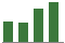 Trend of Estimate Revisions chart upward by +9.52%