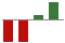 Trend of Estimate Revisions chart upward by +87.50%
