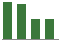 Trend of Estimate Revisions chart upward by +23.20%