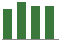 Trend of Estimate Revisions chart upward by +0.79%