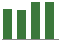 Trend of Estimate Revisions chart upward by +2.45%