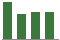 Trend of Estimate Revisions chart downward by -3.67%