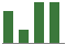 Trend of Estimate Revisions chart upward by +7.05%