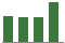 Trend of Estimate Revisions chart upward by +2.63%