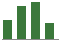 Trend of Estimate Revisions chart downward by -17.38%