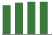 Trend of Estimate Revisions chart upward by +2.95%