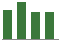 Trend of Estimate Revisions chart upward by +2.79%