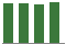 Trend of Estimate Revisions chart upward by +0.15%