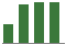 Trend of Estimate Revisions chart upward by +11.69%