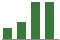 Trend of Estimate Revisions chart upward by +10.70%