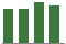 Trend of Estimate Revisions chart blankward by 0%