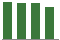 Trend of Estimate Revisions chart downward by -1.36%