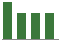 Trend of Estimate Revisions chart downward by -4.04%