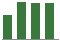 Trend of Estimate Revisions chart upward by +5.05%