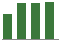 Trend of Estimate Revisions chart upward by +4.44%