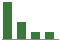 Trend of Estimate Revisions chart downward by -41.92%