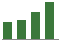 Trend of Estimate Revisions chart downward by -32.61%