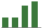 Trend of Estimate Revisions chart upward by +4.23%