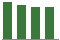 Trend of Estimate Revisions chart downward by -0.34%