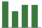 Trend of Estimate Revisions chart upward by +1.06%