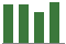 Trend of Estimate Revisions chart upward by +0.76%
