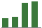 Trend of Estimate Revisions chart downward by -5.33%