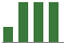 Trend of Estimate Revisions chart upward by +15.10%