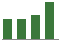 Trend of Estimate Revisions chart downward by -10.95%