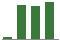Trend of Estimate Revisions chart upward by +165.79%
