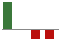 Trend of Estimate Revisions chart downward by -83.87%