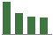 Trend of Estimate Revisions chart downward by -8.53%