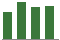 Trend of Estimate Revisions chart downward by -9.87%