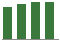 Trend of Estimate Revisions chart upward by +4.14%