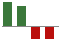 Trend of Estimate Revisions chart downward by -150.00%
