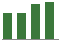Trend of Estimate Revisions chart upward by +1.02%