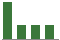 Trend of Estimate Revisions chart downward by -13.56%