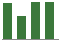 Trend of Estimate Revisions chart upward by +7.72%